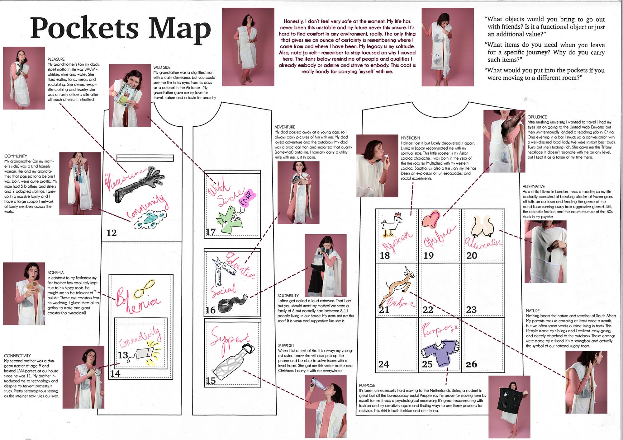 Explore with your body