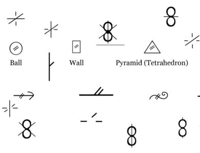 Laban Movement Analysis