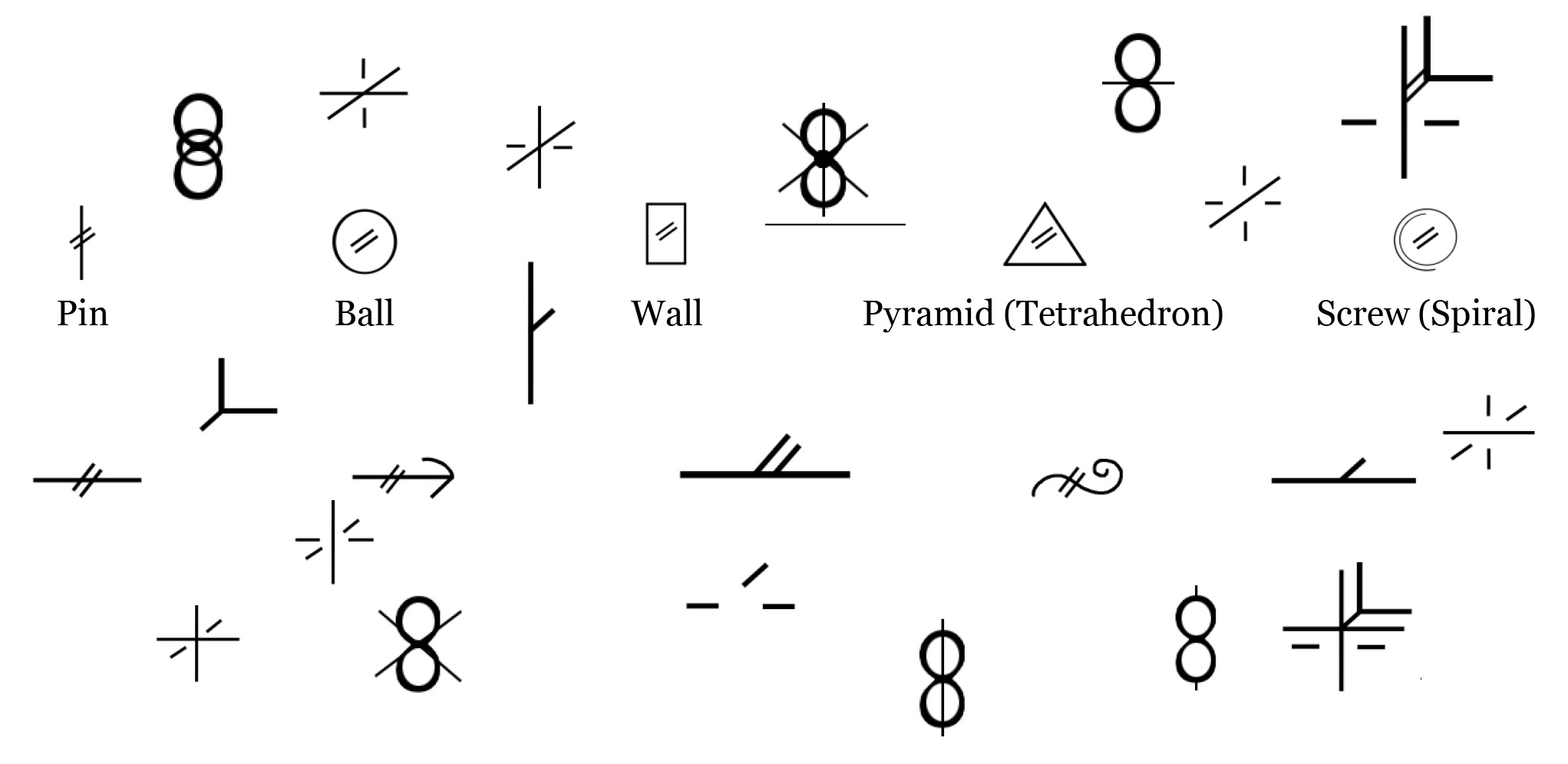 Explore with your body